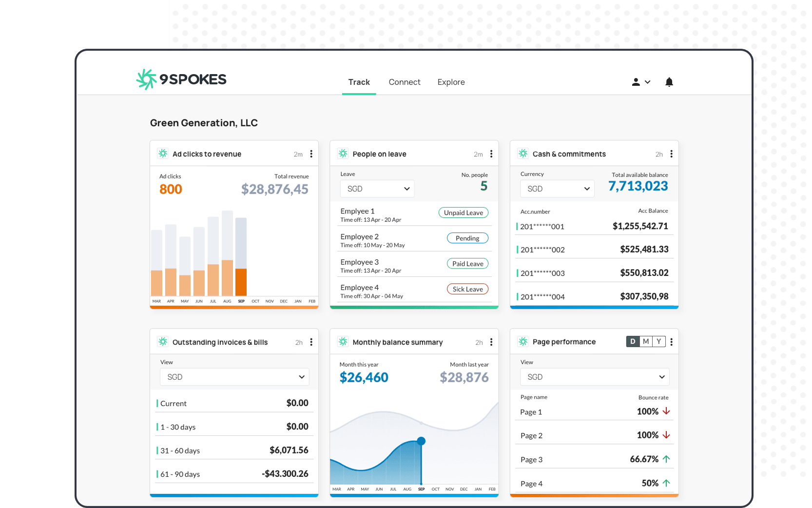 9Spokes Dashboard